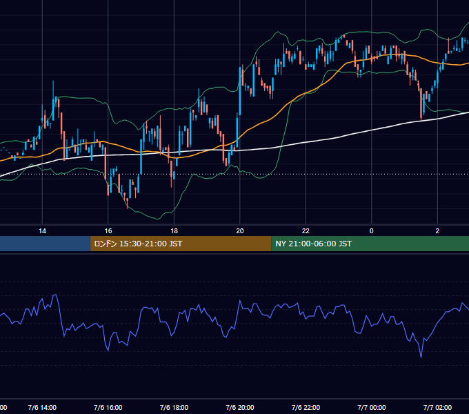 2000年7月6日（木） USD/JPY 5分足チャート