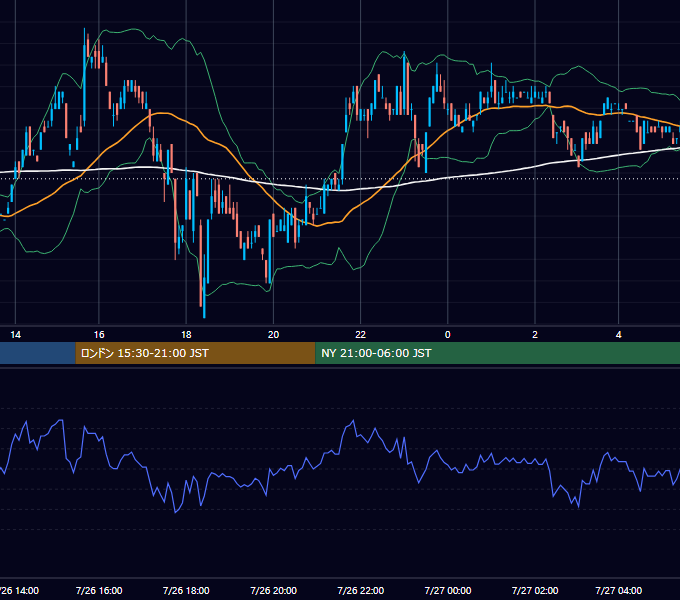 2000年7月26日（水） USD/JPY 5分足チャート