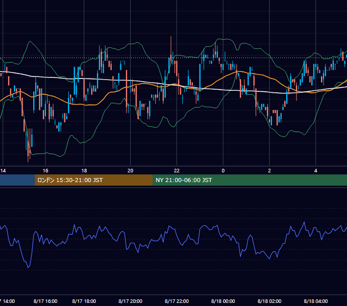 2000年8月17日（木） USD/JPY 5分足チャート