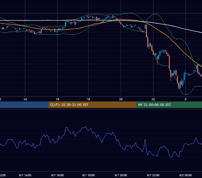2000年9月1日（金） USD/JPY 5分足チャート