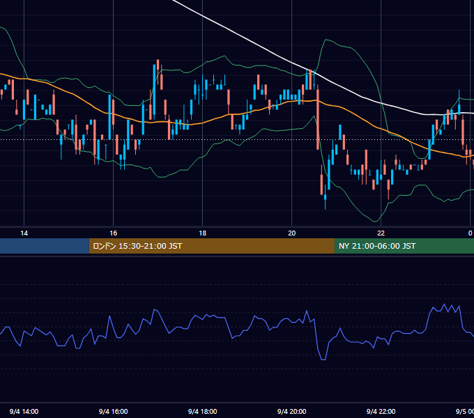 2000年9月4日（月） USD/JPY 5分足チャート
