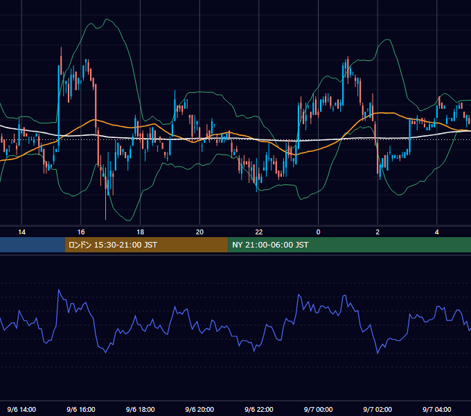 2000年9月6日（水） USD/JPY 5分足チャート