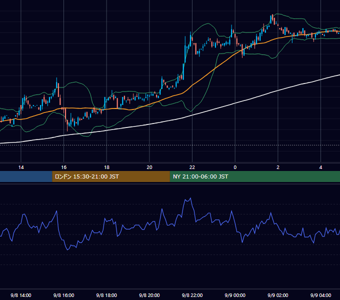 2000年9月8日（金） USD/JPY 5分足チャート