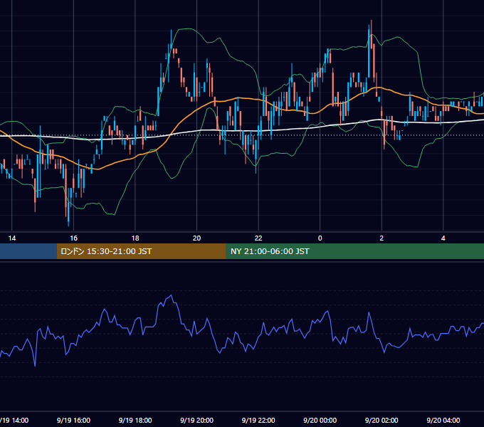 2000年9月19日（火） USD/JPY 5分足チャート