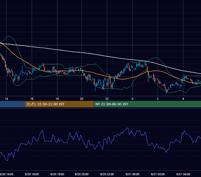 2000年9月20日（水） USD/JPY 5分足チャート