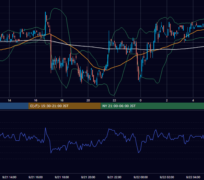2000年9月21日（木） USD/JPY 5分足チャート
