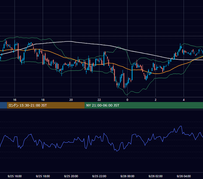 2000年9月25日（月） USD/JPY 5分足チャート