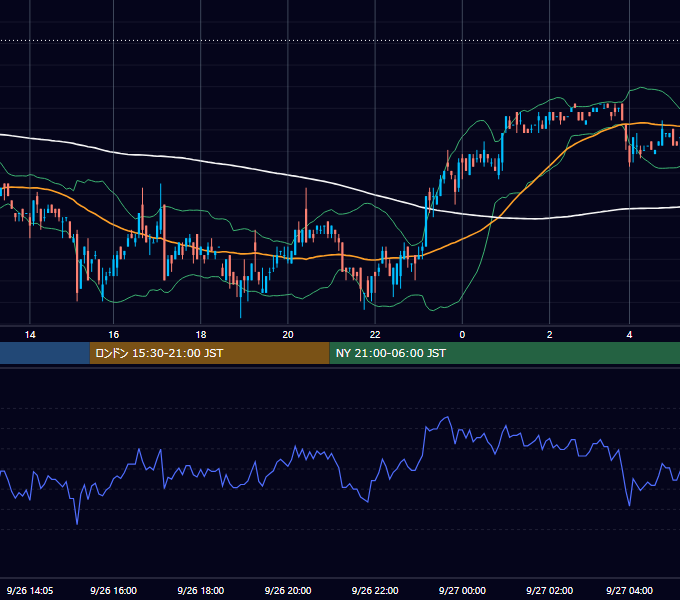 2000年9月26日（火） USD/JPY 5分足チャート