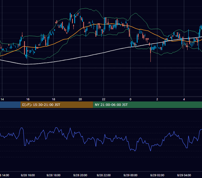 2000年9月28日（木） USD/JPY 5分足チャート