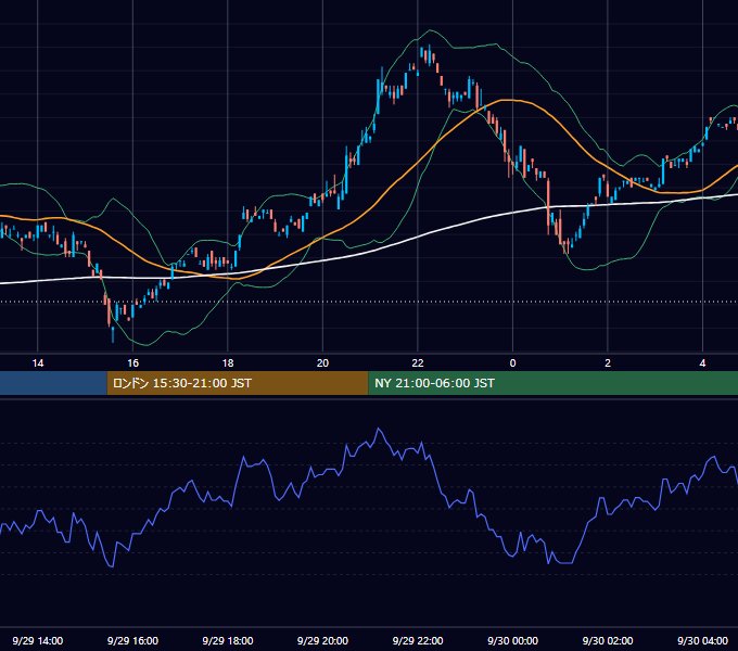 2000年9月29日（金） USD/JPY 5分足チャート