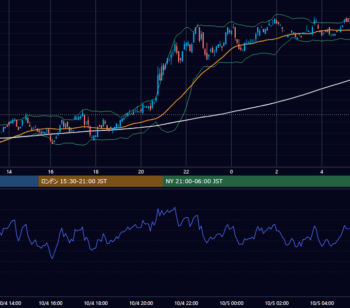 2000年10月4日（水） USD/JPY 5分足チャート