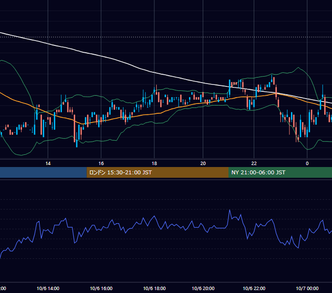 2000年10月6日（金） USD/JPY 5分足チャート