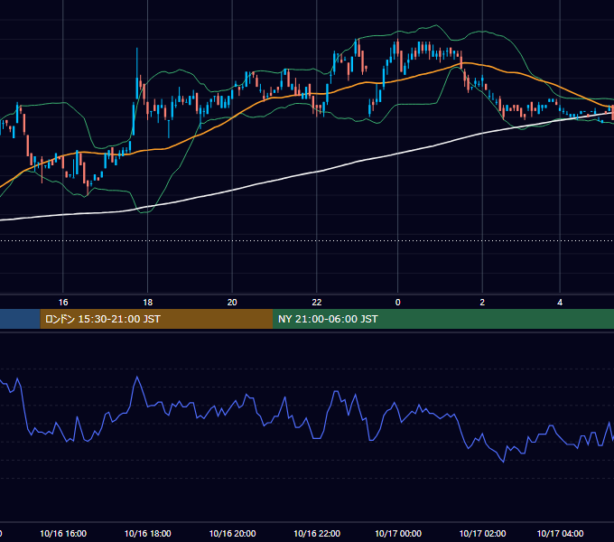 2000年10月16日（月） USD/JPY 5分足チャート