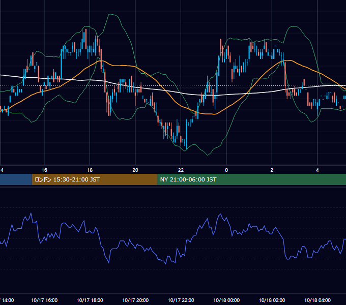 2000年10月17日（火） USD/JPY 5分足チャート