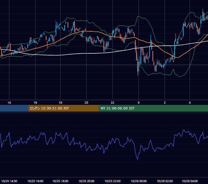 2000年10月25日（水） USD/JPY 5分足チャート