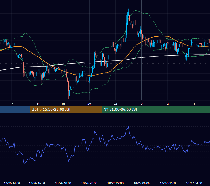 2000年10月26日（木） USD/JPY 5分足チャート