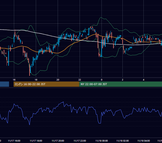 2000年11月17日（金） USD/JPY 5分足チャート