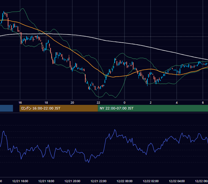 2000年12月21日（木） USD/JPY 5分足チャート