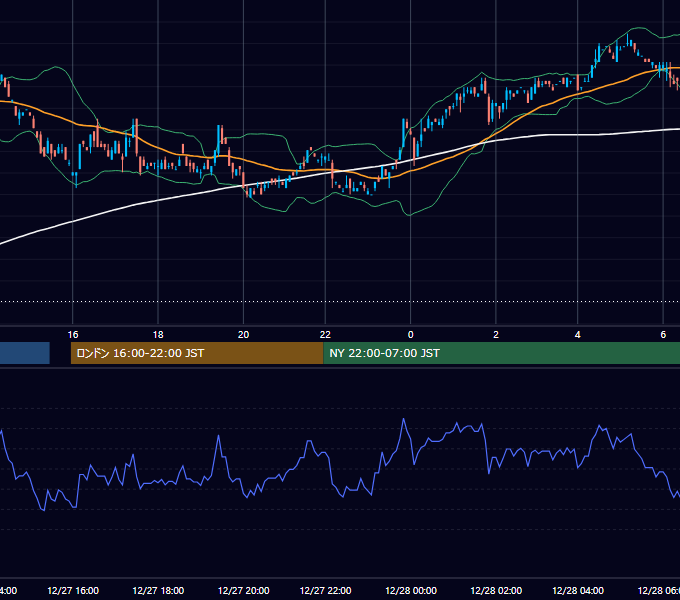 2000年12月27日（水） USD/JPY 5分足チャート
