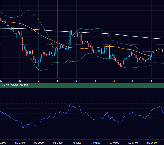 2001年1月2日（火） USD/JPY 5分足チャート