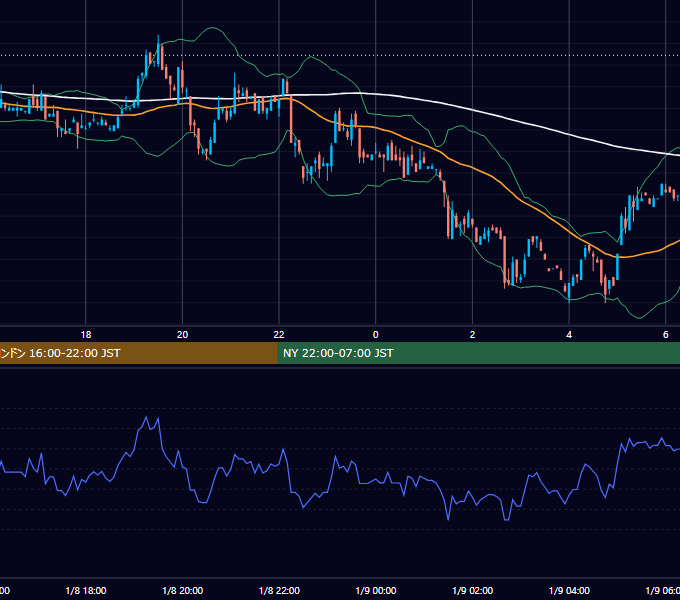 2001年1月8日（月） USD/JPY 5分足チャート