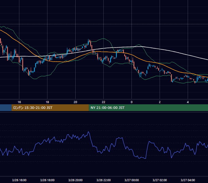 2001年3月26日（月） USD/JPY 5分足チャート