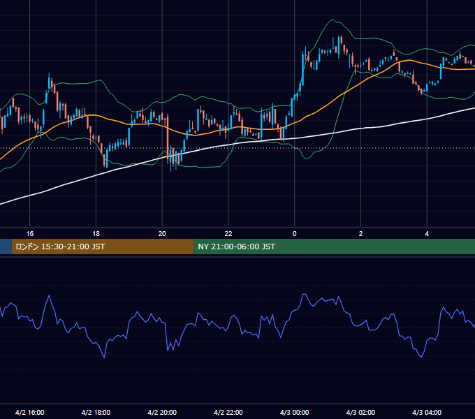 2001年4月2日（月） USD/JPY 5分足チャート