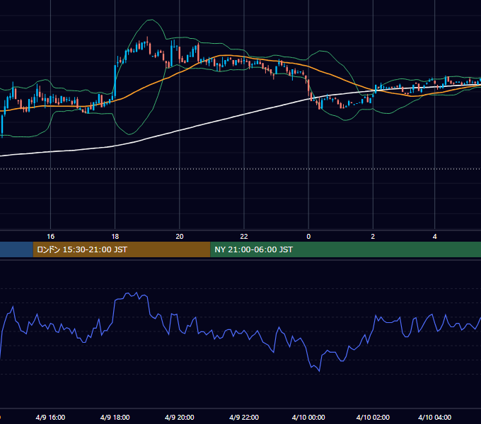 2001年4月9日（月） USD/JPY 5分足チャート