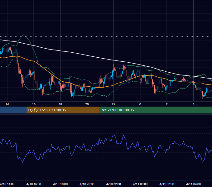 2001年4月10日（火） USD/JPY 5分足チャート
