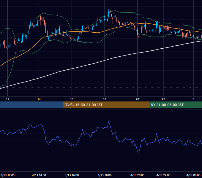 2001年4月13日（金） USD/JPY 5分足チャート