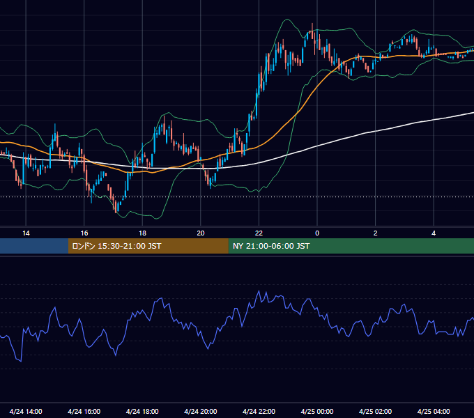 2001年4月24日（火） USD/JPY 5分足チャート