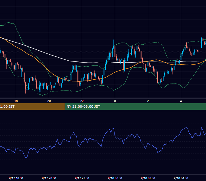 2001年9月17日（月） USD/JPY 5分足チャート