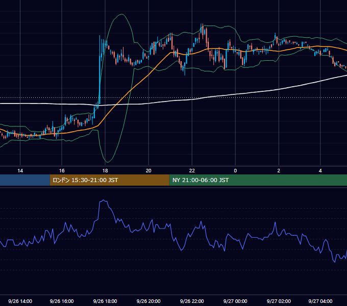 2001年9月26日（水） USD/JPY 5分足チャート