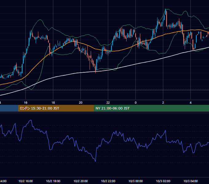 2001年10月2日（火） USD/JPY 5分足チャート