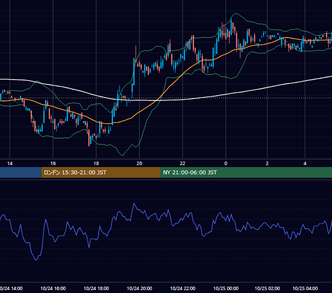 2001年10月24日（水） USD/JPY 5分足チャート