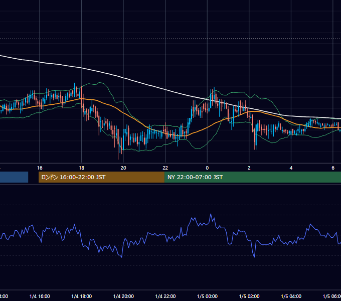 2002-01-04（金） USD/JPY 5分足チャート