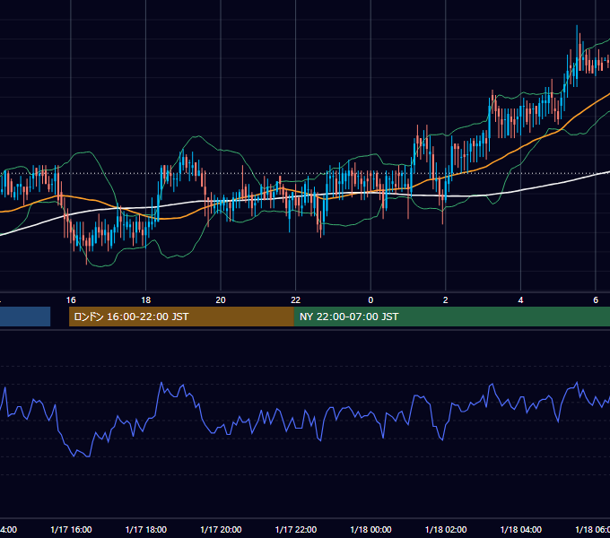 2002年1月17日（木） USD/JPY 5分足チャート
