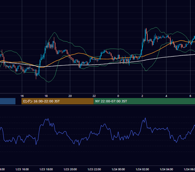 2002年1月23日（水） USD/JPY 5分足チャート