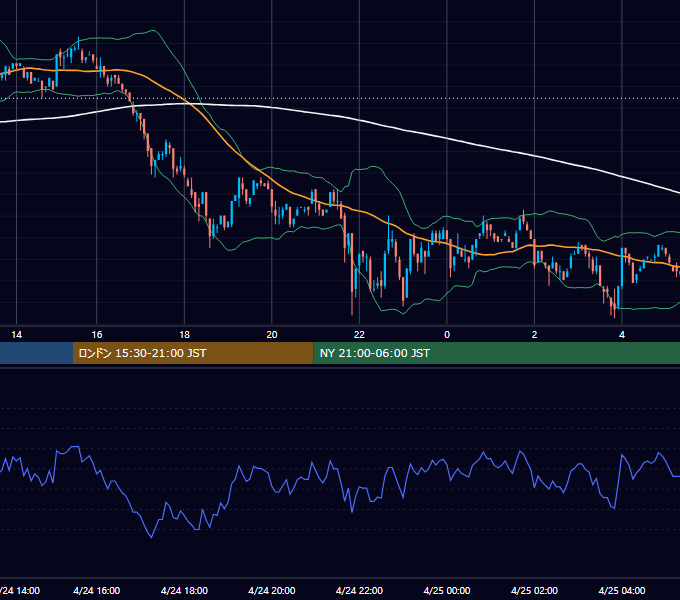 2002年4月24日（水） USD/JPY 5分足チャート