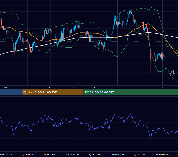 2002年6月25日（火） USD/JPY 5分足チャート