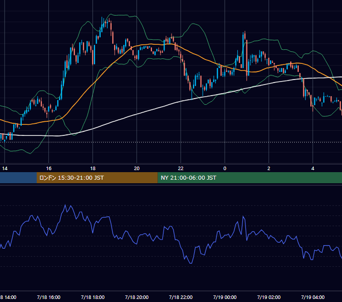 2002年7月18日（木） USD/JPY 5分足チャート