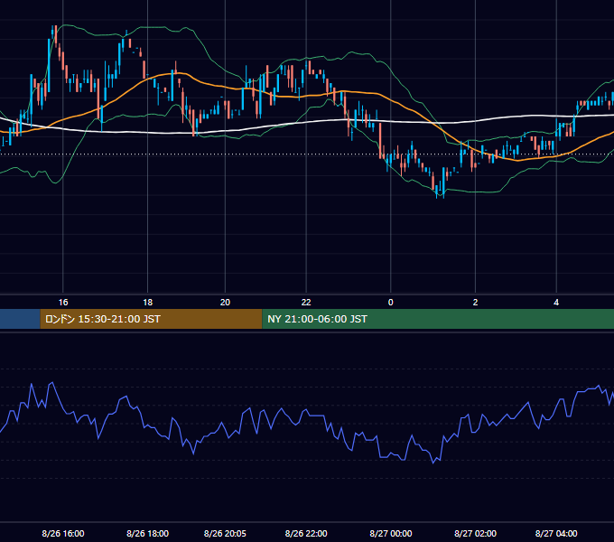 2002年8月26日（月） USD/JPY 5分足チャート