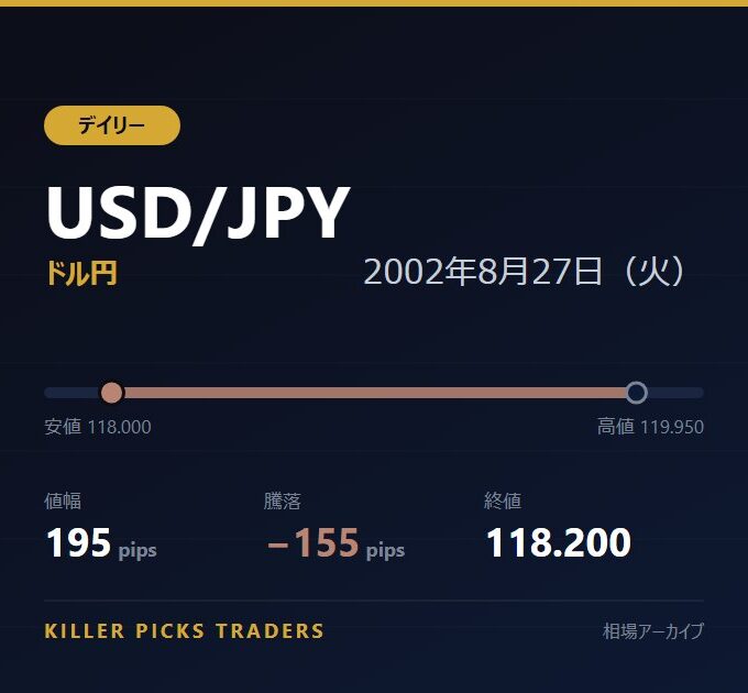 USD/JPY 2002年8月27日（火） 値幅195pips