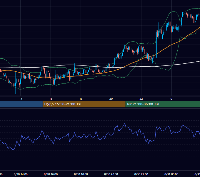 2002年8月30日（金） USD/JPY 5分足チャート