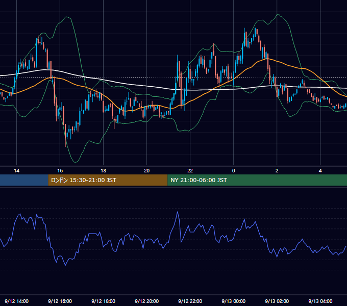 2002年9月12日（木） USD/JPY 5分足チャート