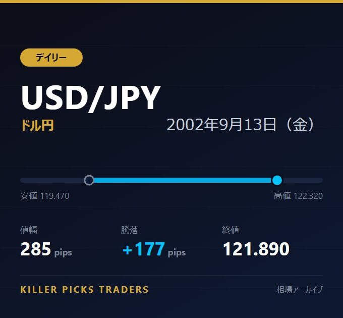 USD/JPY 2002年9月13日（金） 値幅285pips