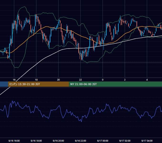 2002年9月16日（月） USD/JPY 5分足チャート