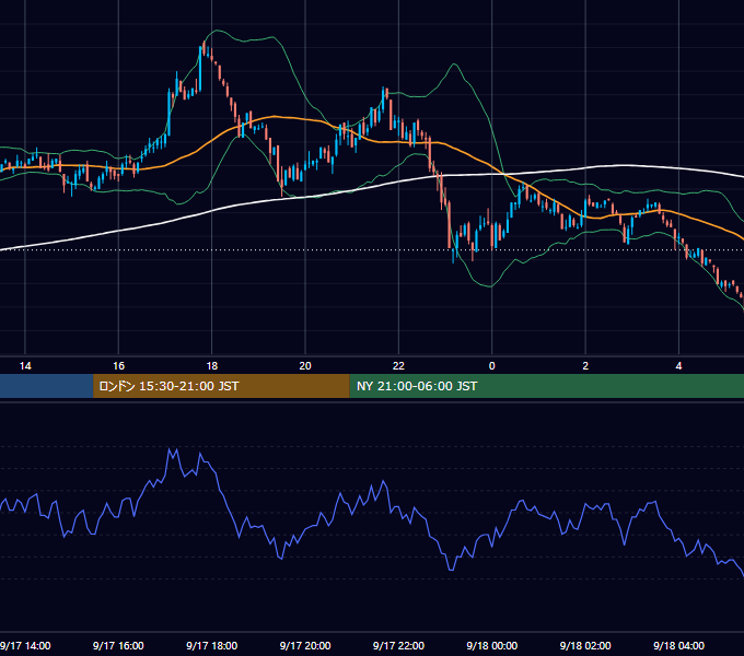 2002年9月17日（火） USD/JPY 5分足チャート