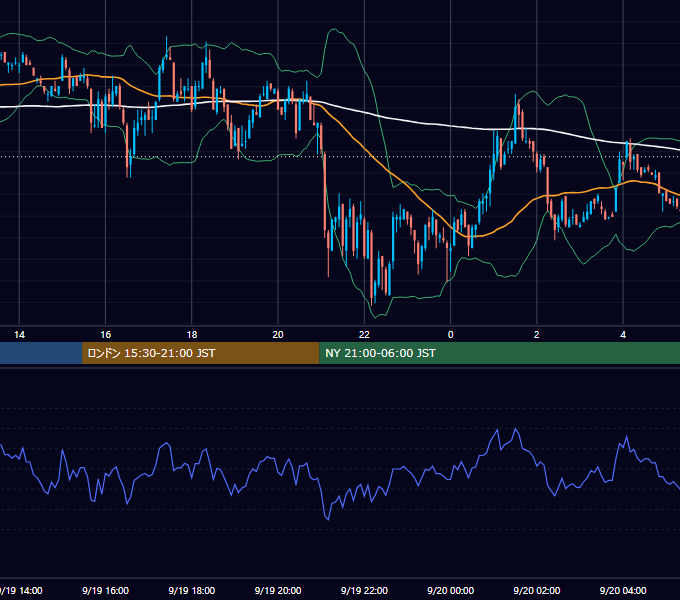 2002年9月19日（木） USD/JPY 5分足チャート