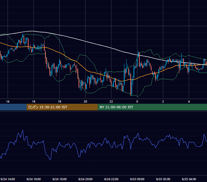 2002年9月24日（火） USD/JPY 5分足チャート